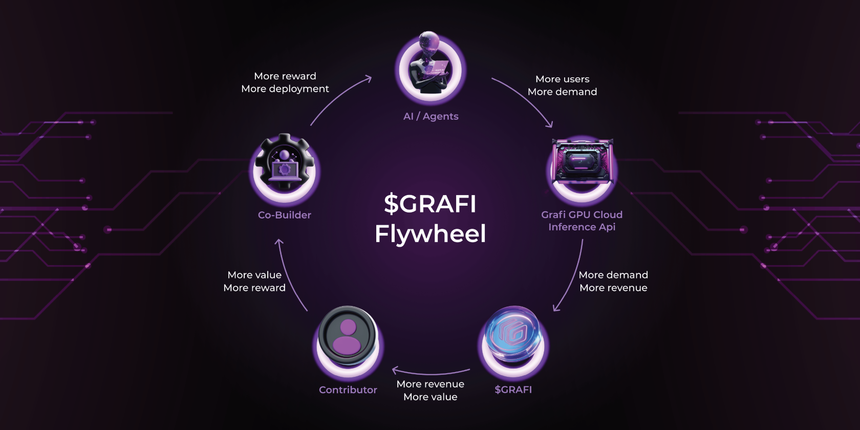 Ecosystem Flywheel.png